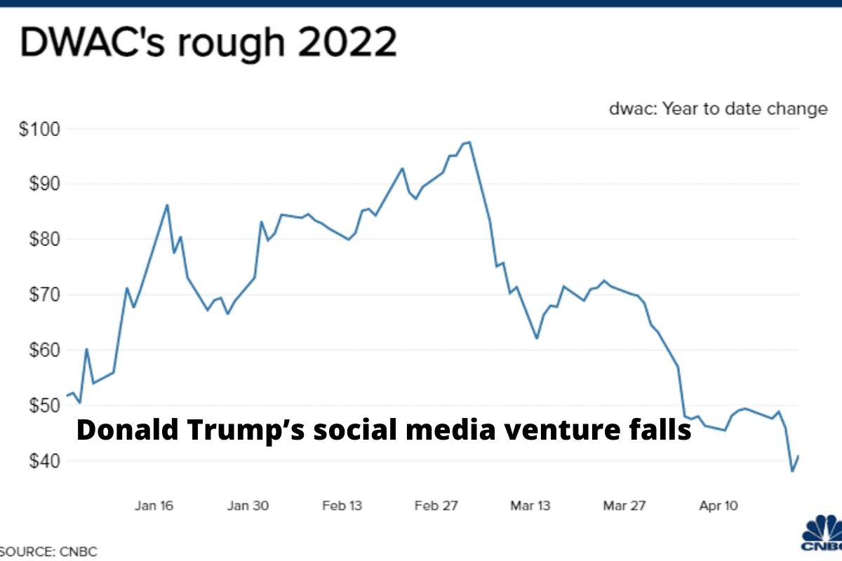 Donald Trump’s social media venture falls