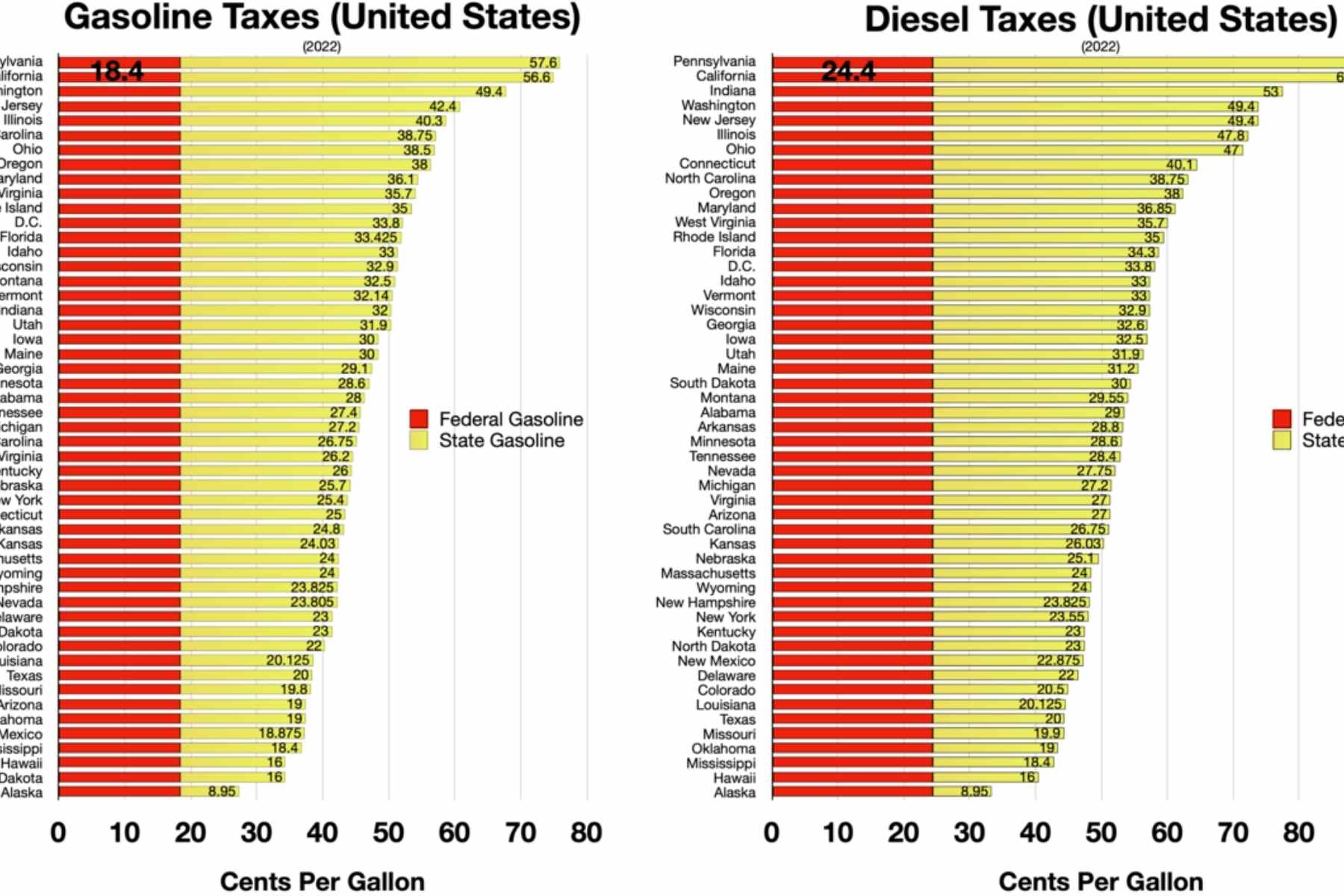 State Gas Tax