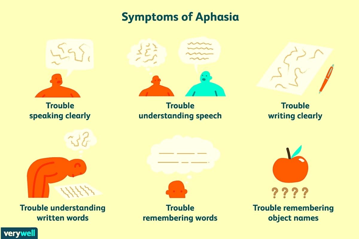Impact Of Aphasia