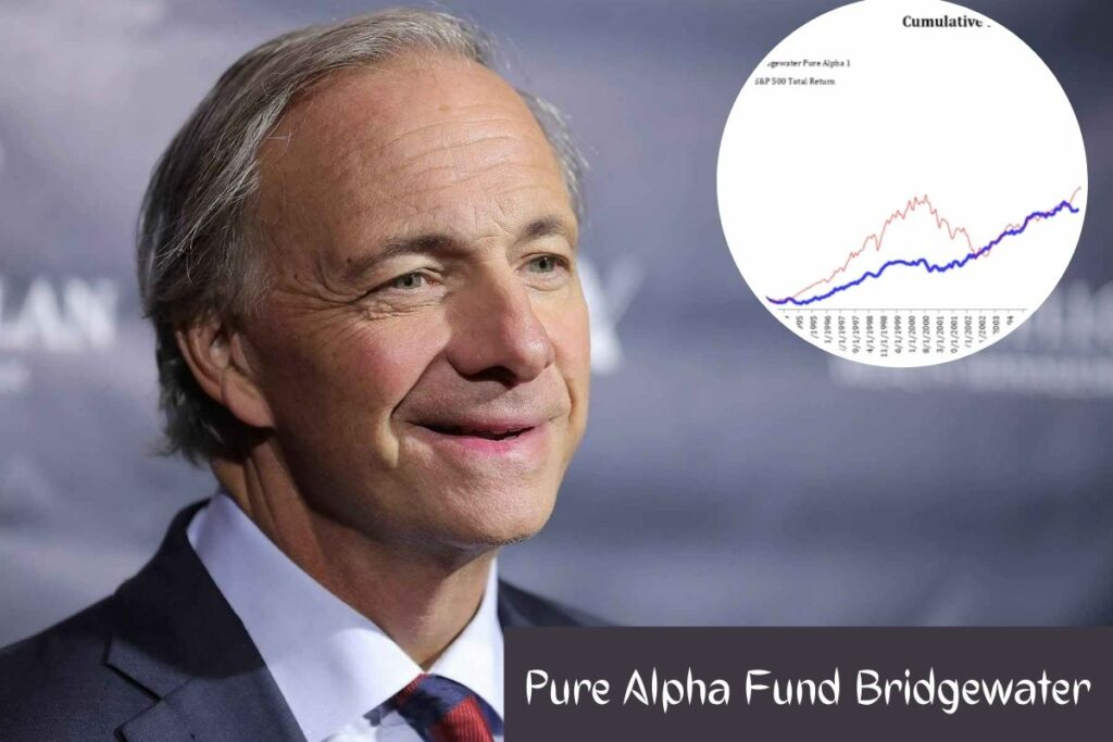 Pure Alpha Fund Bridgewater