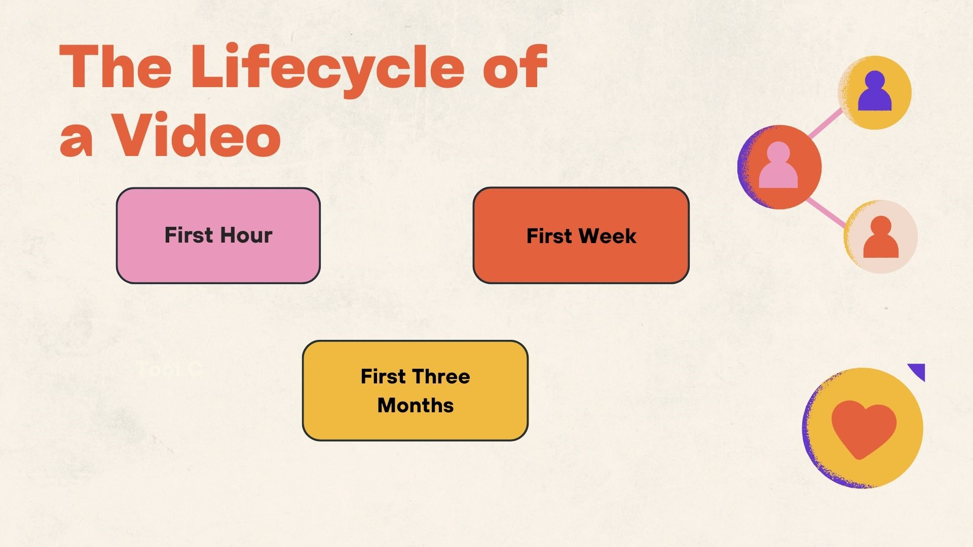 What Happens One Hour After Your Video Goes Viral?